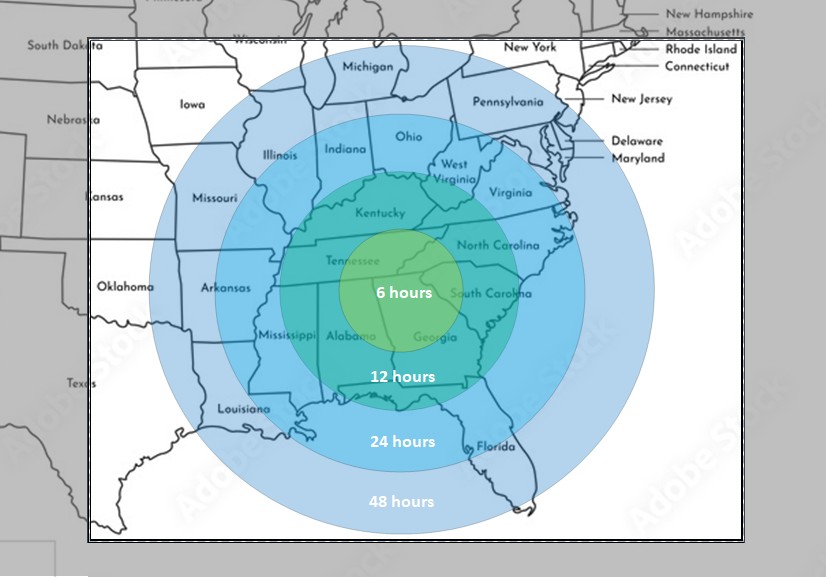 facilities management response times